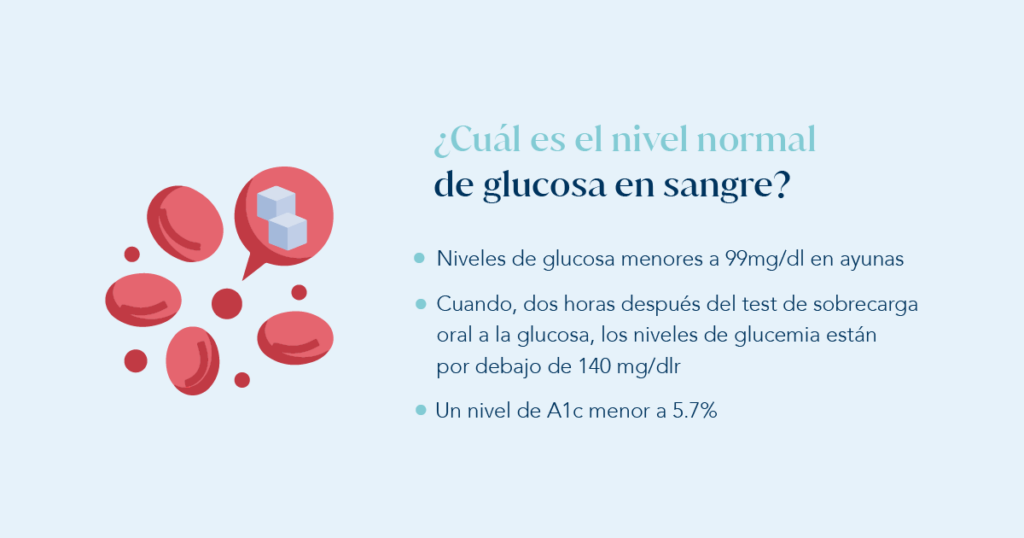 Diabetes y salud cardiovascular: estos son los niveles normales de glucosa en sangre.